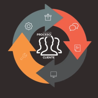 NUESTRO PROCESO CENTRADO EN EL CLIENTE